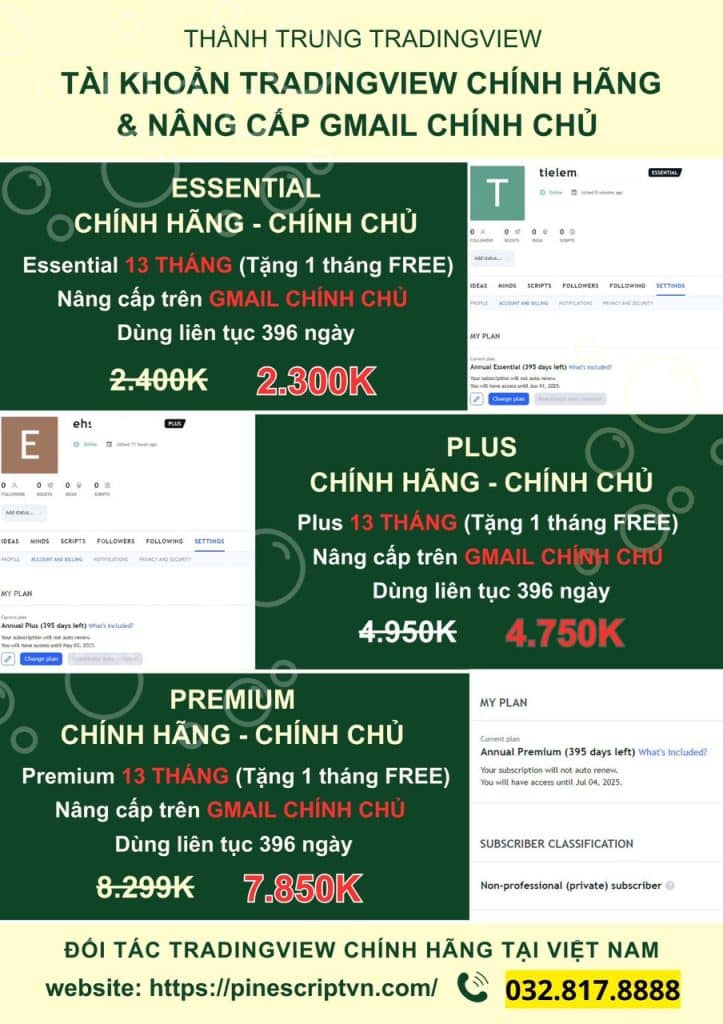 Bảng giá TradingView hàng năm