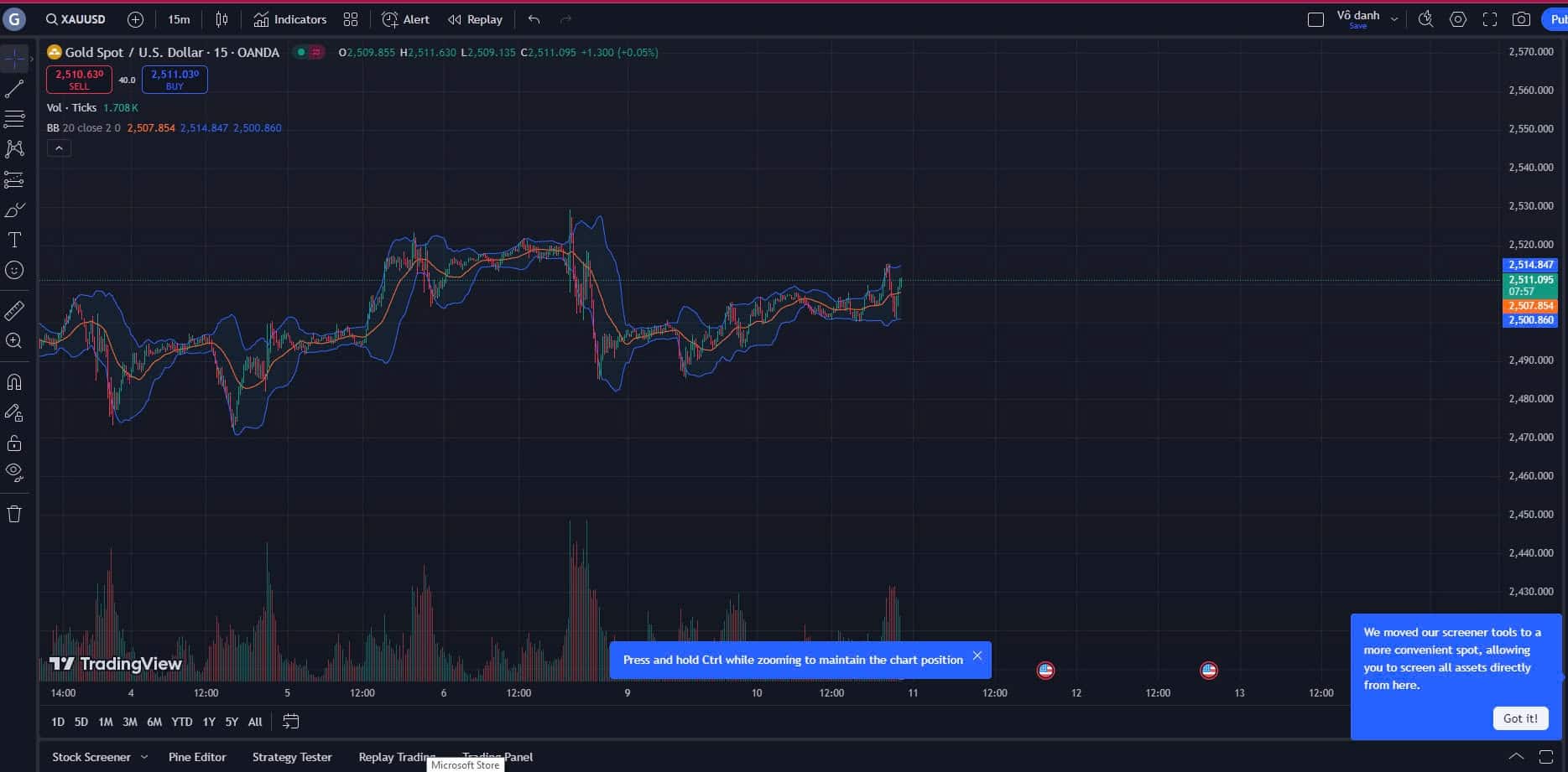 Biểu đồ XAUUSD